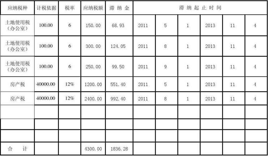 滞纳金计算