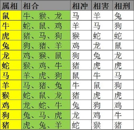 羊和什么属相相冲(属羊人犯冲的5个属相)