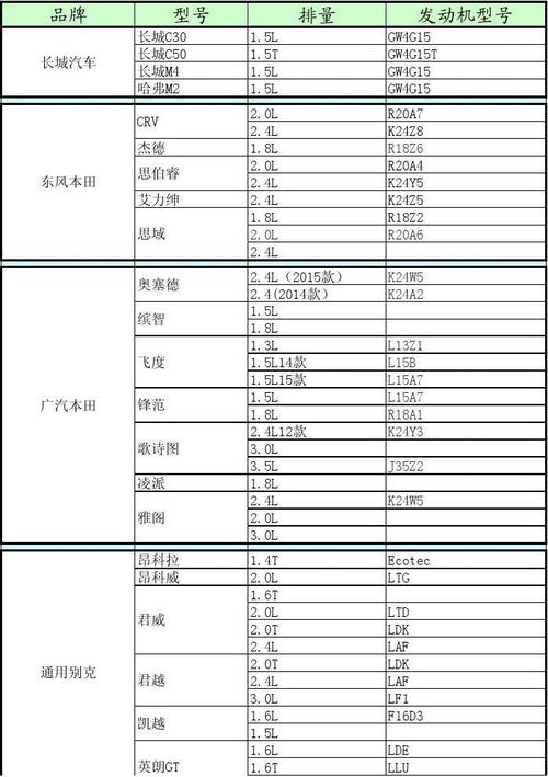 2023款宝马5系gt(华晨宝马530是多少钱呀)扫车