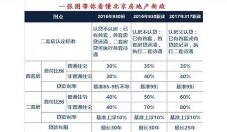 二套房首付比例图