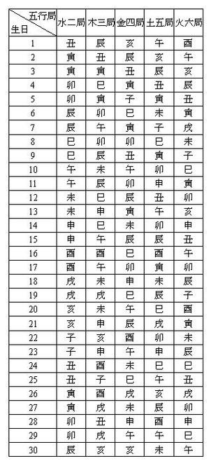 免费紫微斗数算命(紫薇斗数排盘)