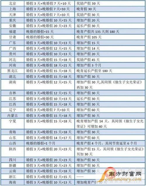 国家规定婚假是多少，法律知识大全(法定婚假多少天)