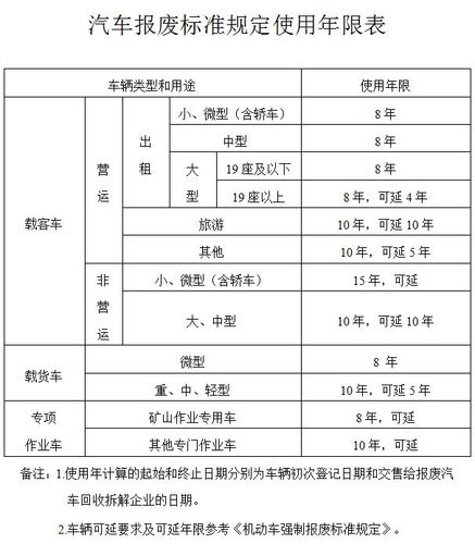 佛山汽车报废标准规定使用年限表下载