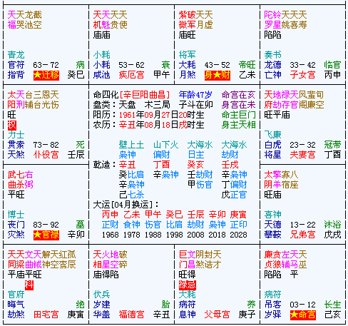 紫微斗数与八字是中国命理学中,嗯,常人最喜欢也最常用的两门重要