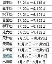 7月4日是什么星座农历,今天农历是什么时候是什么日子