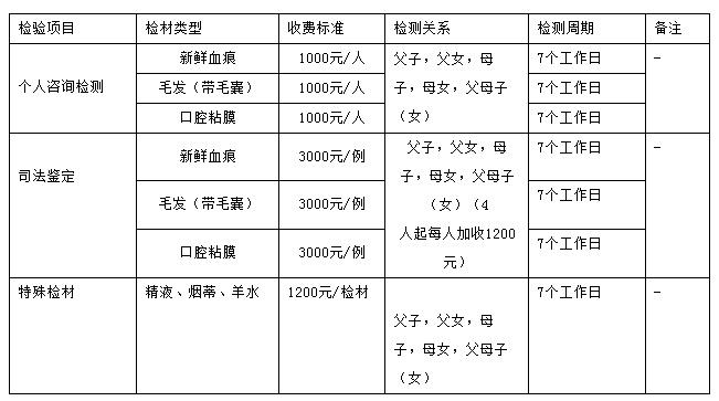 做个亲子鉴定要多少钱