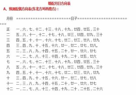 八字里怎么看出配偶方向 八字看另一半出生方向