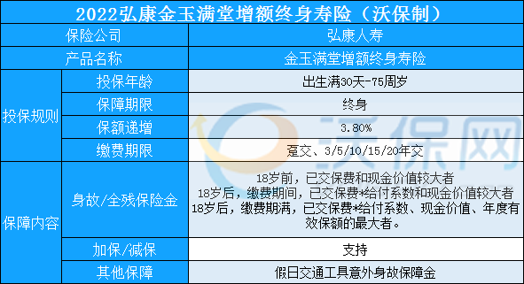 南京终身寿险怎么买2023弘康金玉满堂终身寿险收益好不好