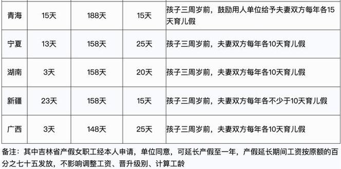 2024年产假工资新标准|工资|职工_新浪新闻