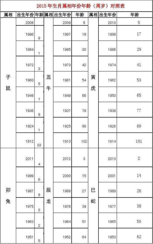 虎的生肖结婚年份表的简单介绍