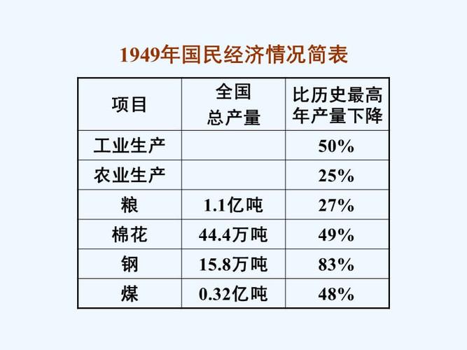 国民经济的恢复和发展ppt1ppt