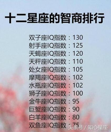 我1990年阳历8月23日上午9点多出生,我的上升星座是什么,出生地山西吕