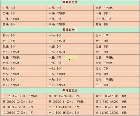 是看生辰八字算么?超准不 - 运势无忧