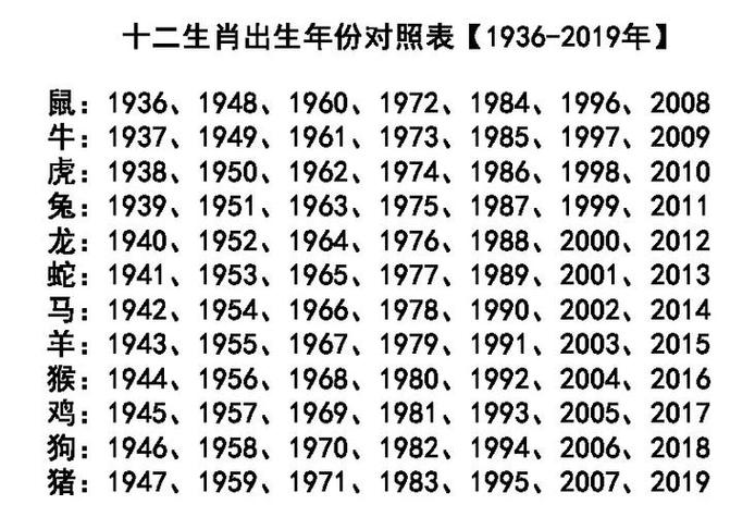 94年属什么今年多大-易连网