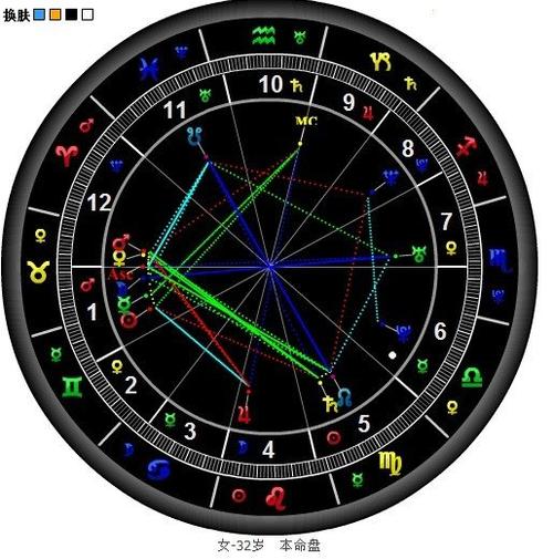 八字算命(个人命盘详解(免费版))农业影视百科