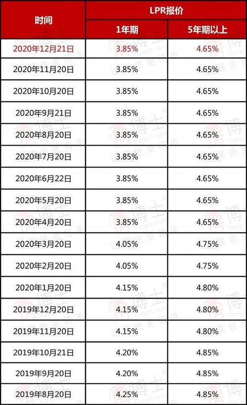 两线三区成过去民间借贷利率超过19有可能构成非法高利贷