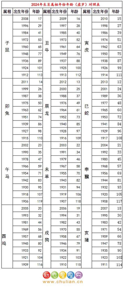 属马的今年多大2023属马今年多大了属马的2023年多大了