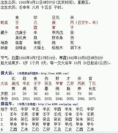 五行查询生辰八字查询缺什么 五行查询最准八字算命 生日必须输入公历