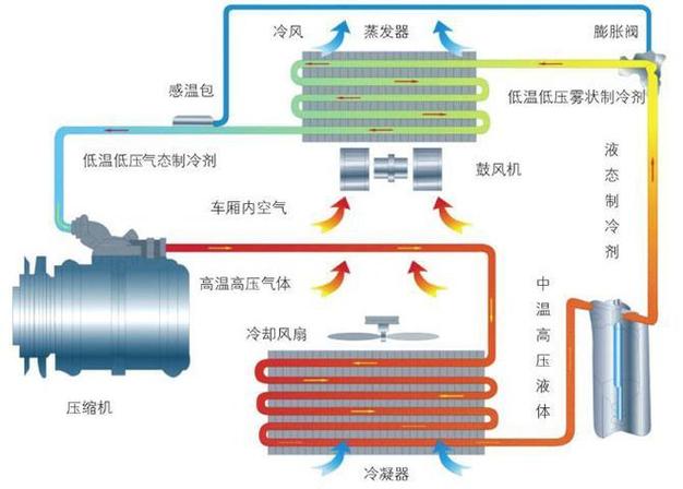 压缩空气动力汽车原理_空气压缩机工作原理_海尔空调压缩机工作风机不