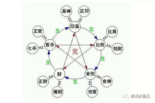 【八字命理学堂】四柱八字起源与真实性.水晶_珠宝_卓洋水晶