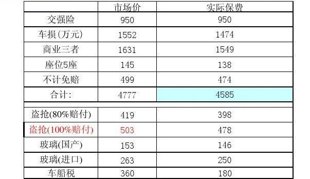 人保车险价格计算表