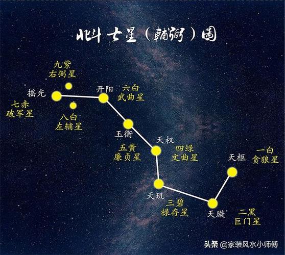 一起学风水二风水学流派