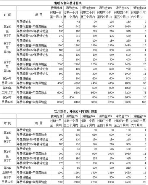 养老保险滞纳金新政策 养老保险滞纳金快捷计算公式