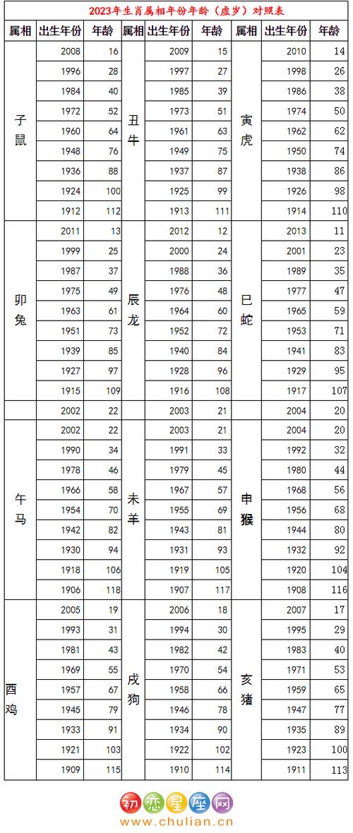 属马的今年多大2023属马今年多大了属马的2023年多大了