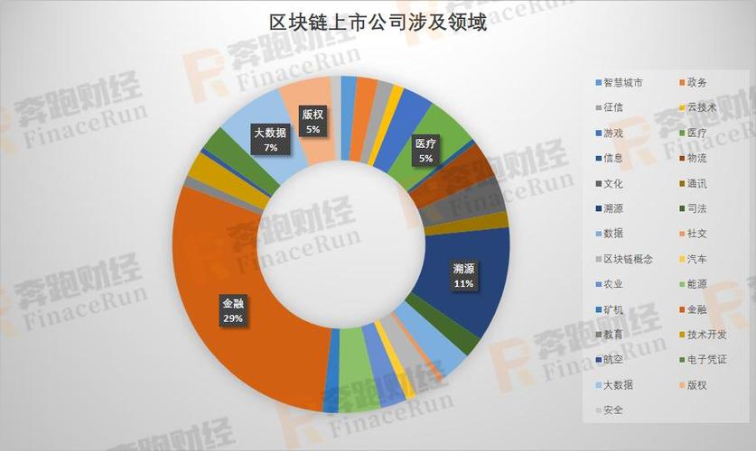 区块链上市公司股票一览