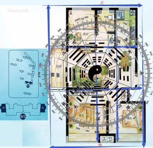 五行住宅风水方位家居风水布局大全