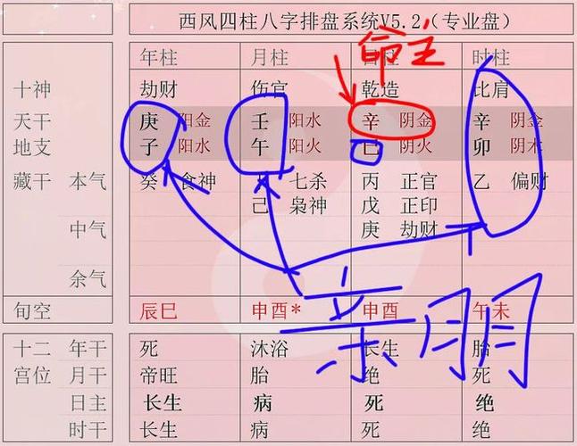 我们要如何解读自己的生辰八字?