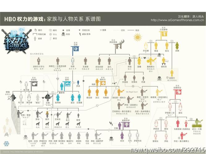 冰与火之歌权力的游戏人物关系图