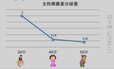 20230515健康之路视频和笔记:张烨讲黄豆,卵磷脂,蛋白质,醋泡黄豆