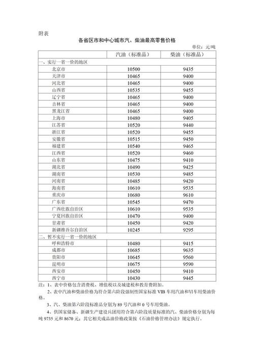 新一轮国内油价调整时间确定调价后9月23日柴油汽油今日价格