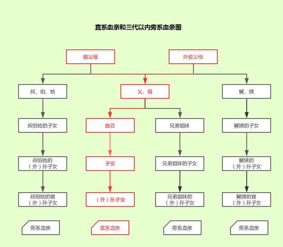 我和外公的亲兄弟的孙女相爱可以吗?