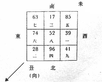  八运丑山未向布局八运风水详解:八运阳宅丑山双星组成,对玄空风水