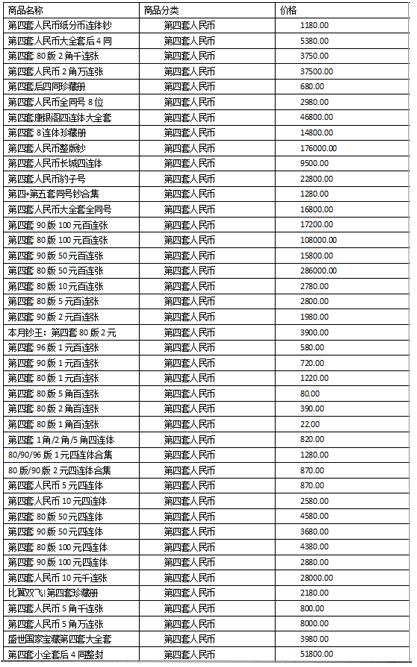 第五套人民币价格表