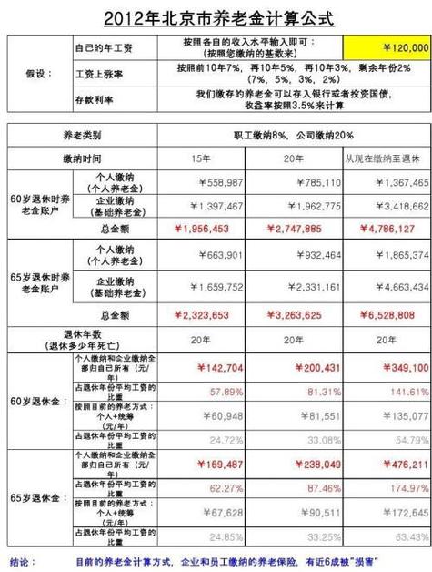 保险计算公式汽车保险费用计算公式