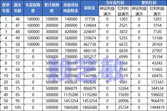 中银三星「尊享世家」终身寿险(分红型)值得买吗?能领多少钱?