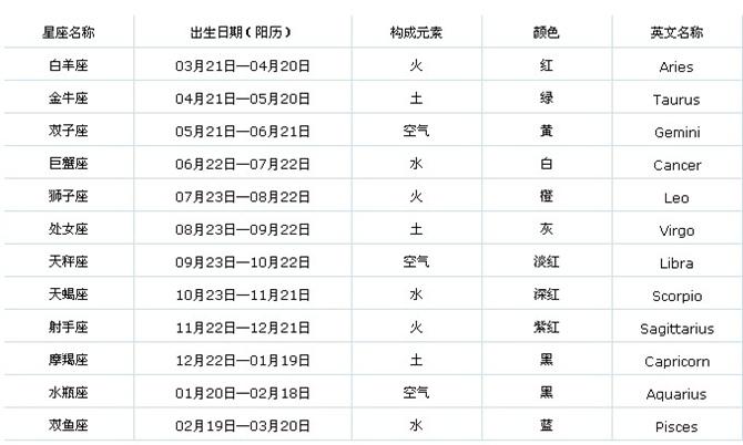 身份证上是1月13号 是什么星座?_百度知道