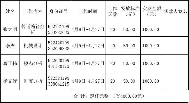 劳务费发放表