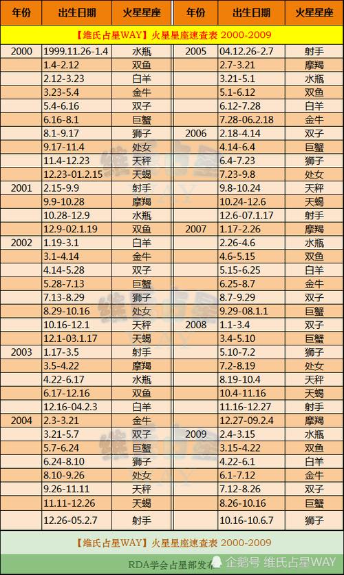 月亮星座查询表四月份农历 月亮星座查询表四月份农历是多少