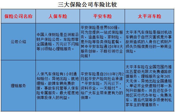 三大保险公司车险比较附图