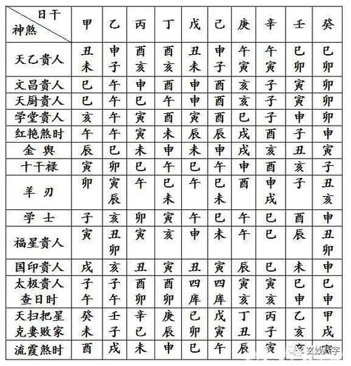 八字测试姻缘:输入八字预测测配偶特征_八字算命_生辰八字网