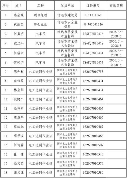 特殊工种人员统计表