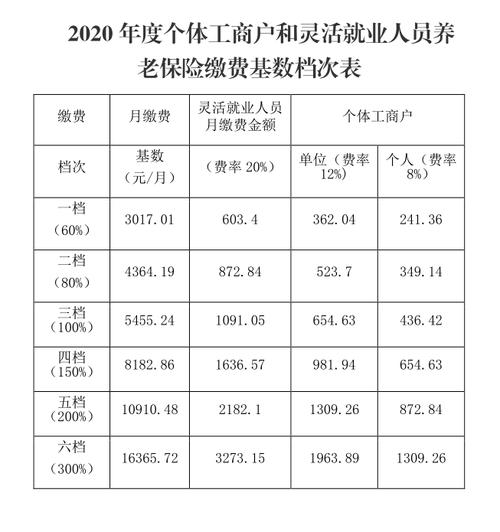 祁门人2023年度社会保险缴费基数缴费档次定了