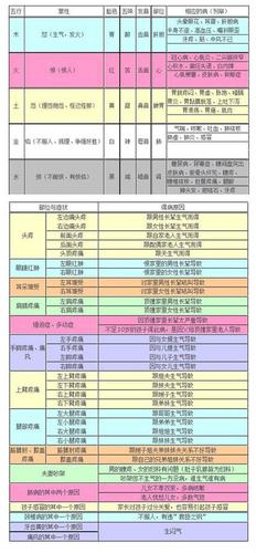 速查得业障病的真实原因,并且告诉你如何化解