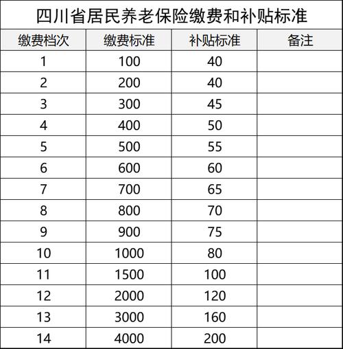 农村社保每年交3000元15年后能领多少钱