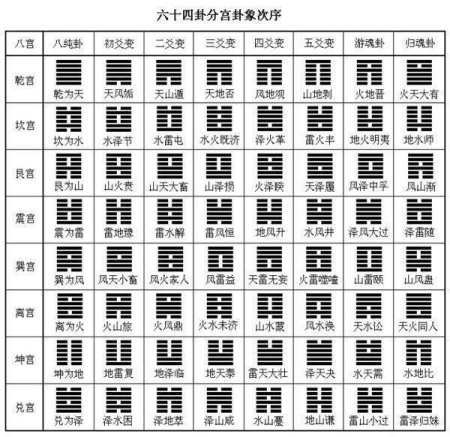 古代铜钱算卦法图