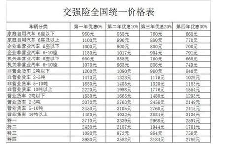 强制险多少钱一年(强制险都包括哪些赔偿)